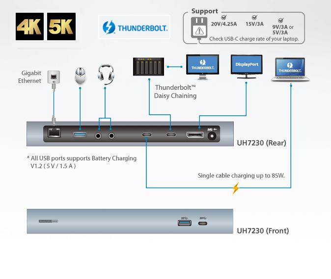 KVM Choice, UKUH7230 Aten Thunderbolt™ 3 Multiport Dock with Power Charging upto 5K (5120 x